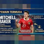 Mitchell Baker, Penyerang Muda yang Menambah Opsi Timnas Indonesia